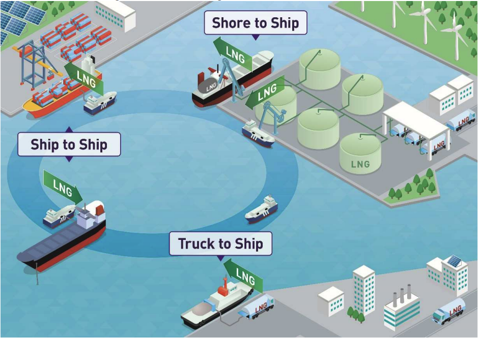 Osaka Gas launches shore-to-ship LNG bunkering service at its terminal 
